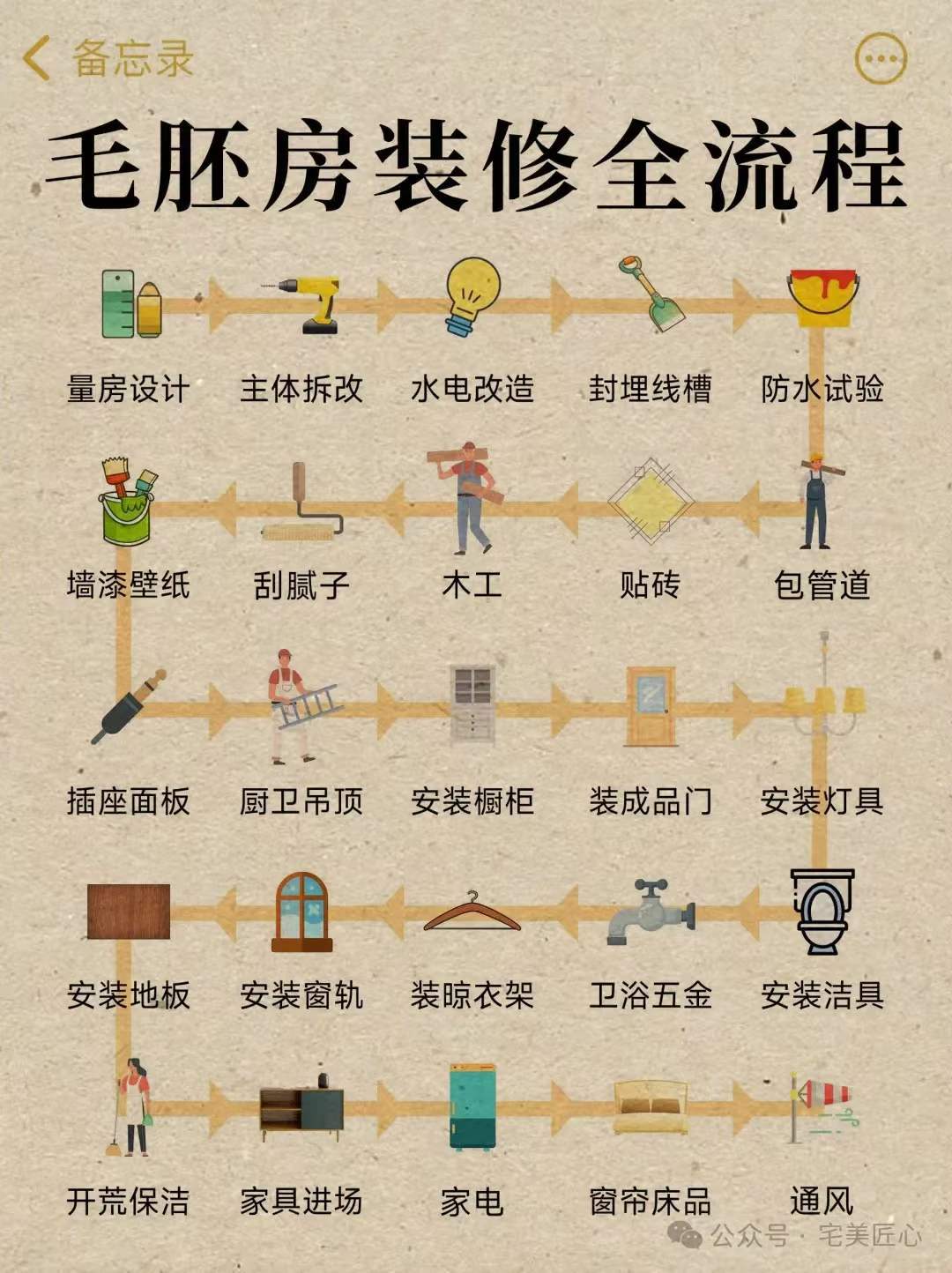 装修攻略:毛胚房装修全流程