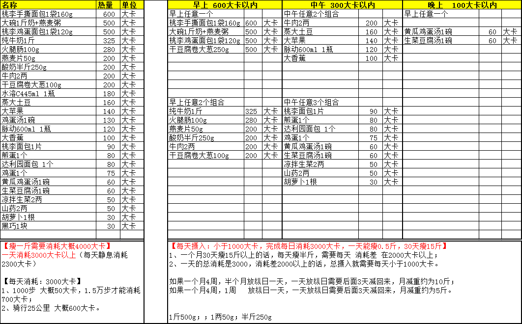 7月初目标体重150