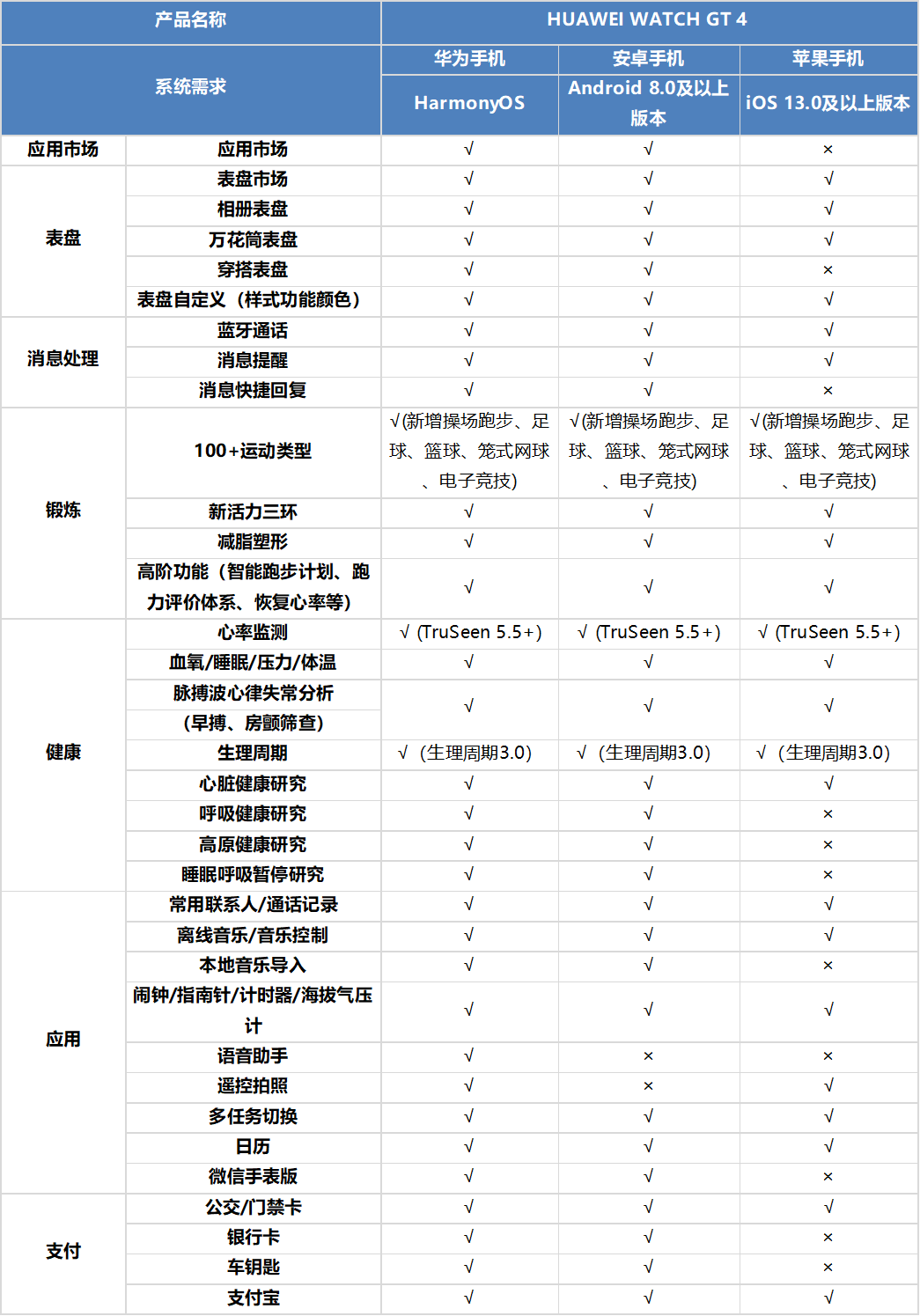 华为手表