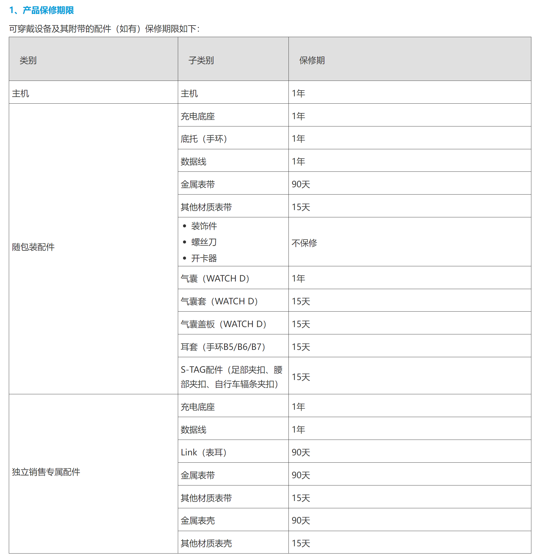华为手表
